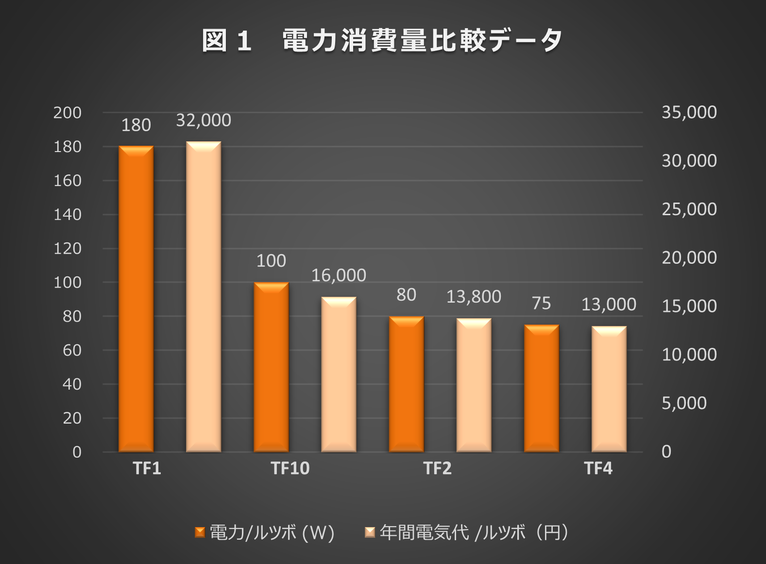 LECOTFシリーズチューブ炉るつぼブランク炉の比較