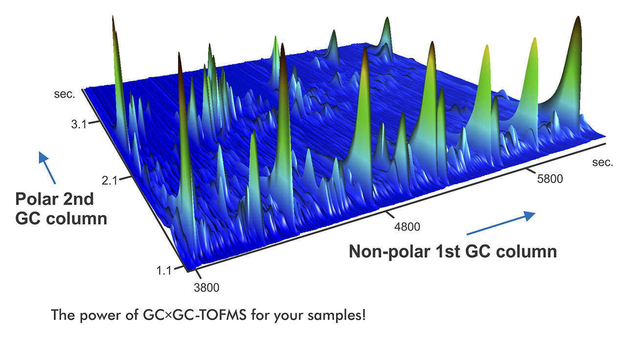 GCGC TOFMS Chart