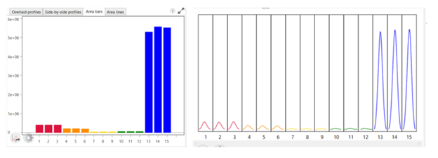 ChromaTOF Sync Screenshot