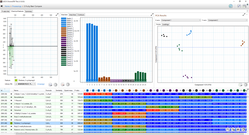 ChromaTOF Tile GCxGC-TOF MS Analysis Software Heatmap Software Interface